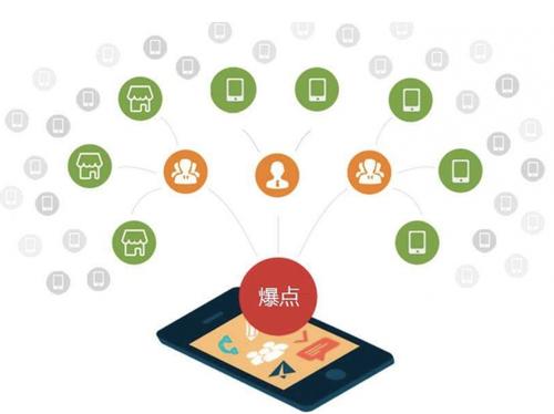 工布江达为什么越来越多的企业通过软文营销来引流